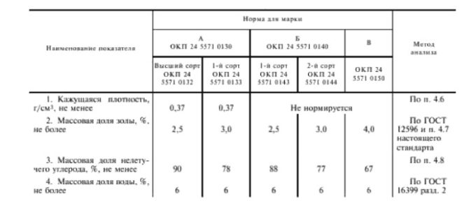 Ιδιότητες άνθρακα ανάλογα με την ποιότητα