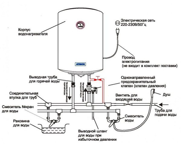 Korrekt tilslutningsdiagram