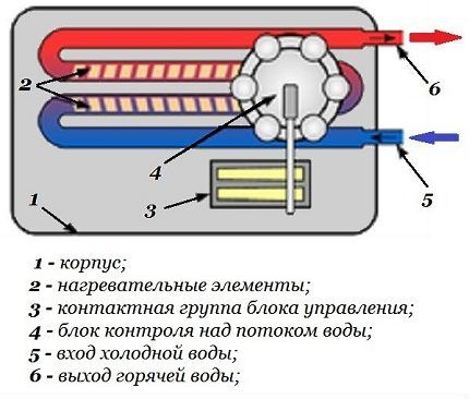 Vandvarmer enhed diagram