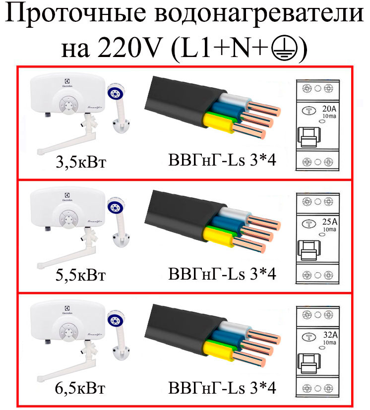 hvordan man tilslutter en 3,5-5,5 kW øjeblikkelig vandvarmer fra det elektriske netværk, maskiner og kabel