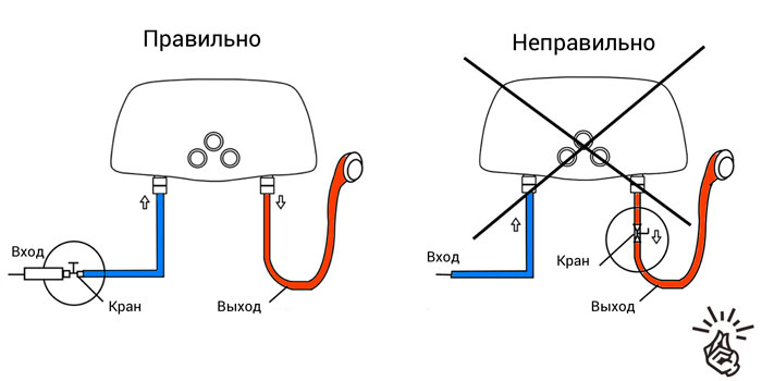 prečo by nemal byť na výstupe z prietokového ohrievača vody nainštalovaný ventil?