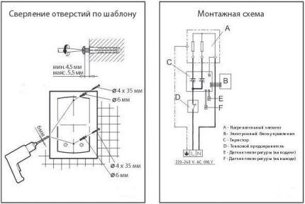 Vægmonteringsdiagram