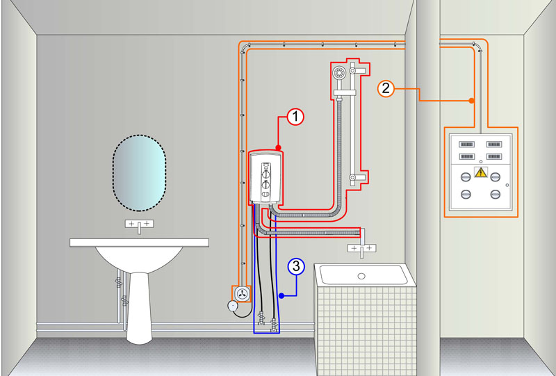 Farvekodning af ledninger ved installation af en øjeblikkelig vandvarmer