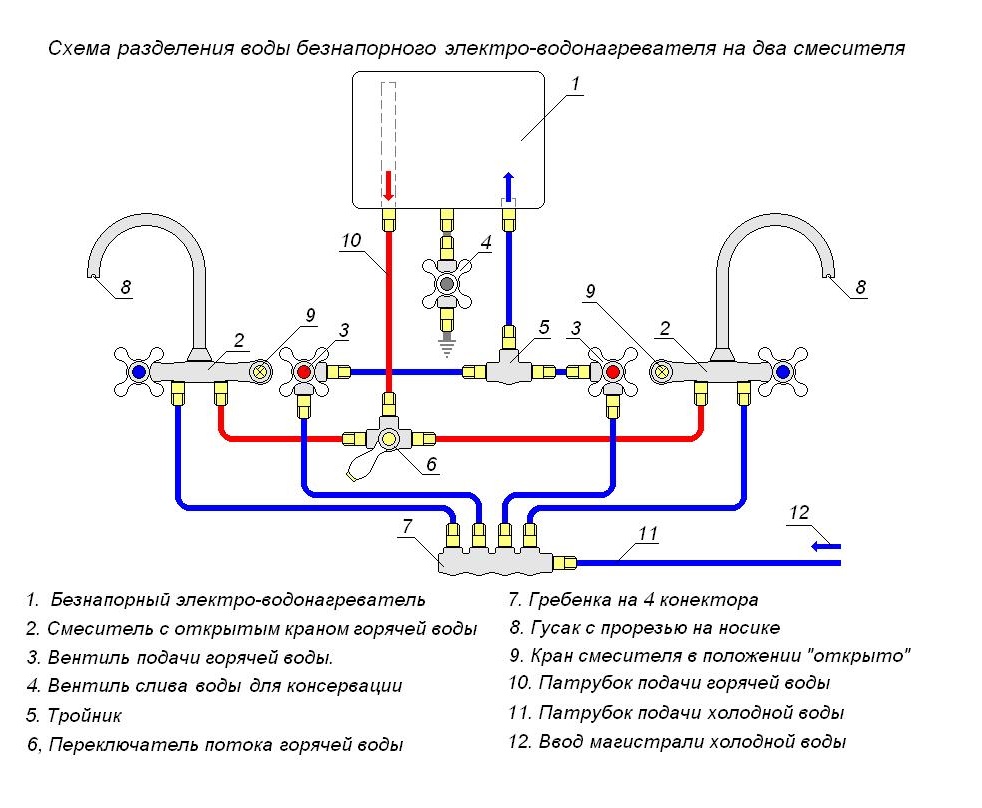 رسم تخطيطي لفصل سخان الماء إلى خلاطين