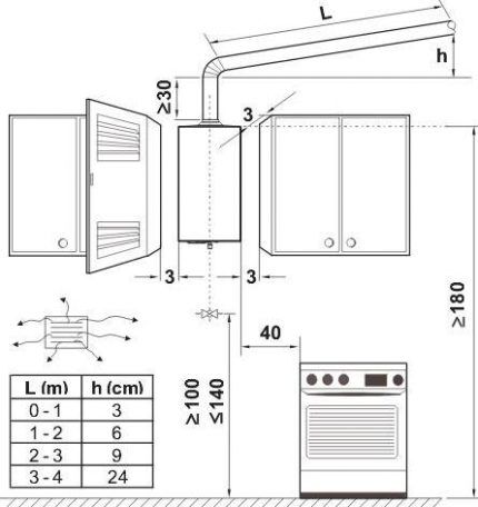 Mindste installationsafstandsdiagram