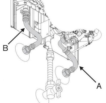 Vandtilslutningsdiagram