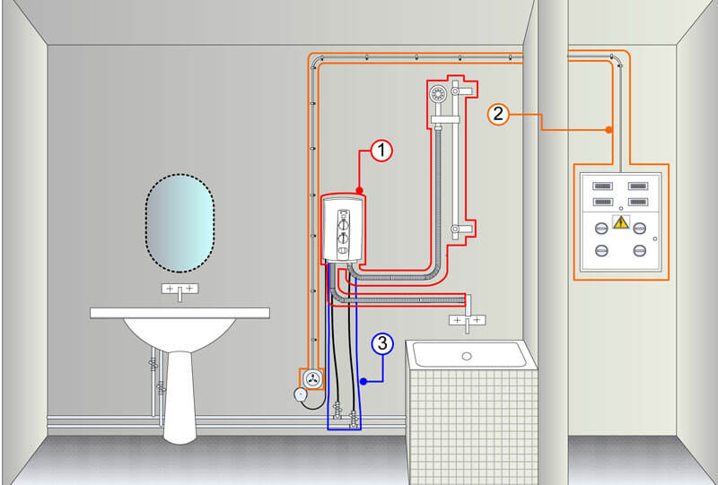 Διάγραμμα σύνδεσης στο μπάνιο