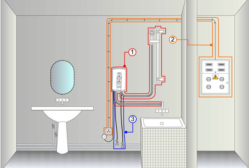 Tilslutningsdiagram i badeværelset