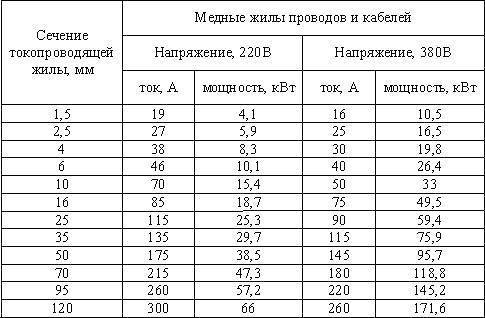 Inštalácia prietokového ohrievača vody vlastnými rukami: pokyny krok za krokom