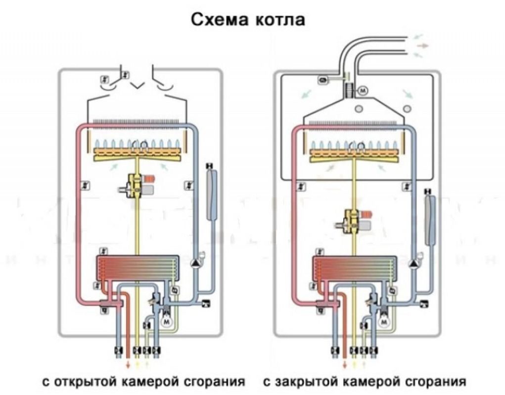 porovnávací diagram otvoreného a uzavretého ohniska