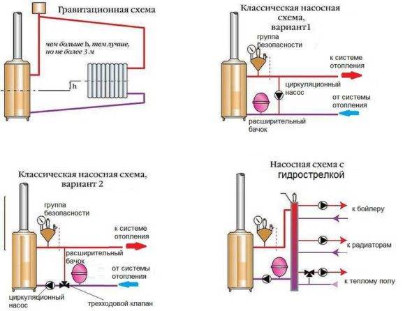 Zariadenie a princíp činnosti dvojokruhového plynového kotla