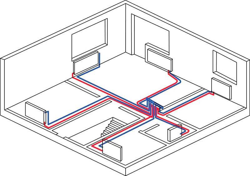 Lukket varmesystem i et privat hus: typer og ordninger for lukkede varmesystemer