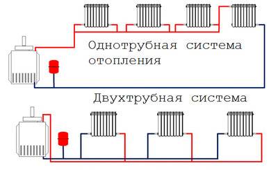 Dobbeltkredsløbskedel: driftsprincip, instruktioner og diagram