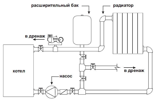 Kaksipiirisen kaasukattilan laite ja toimintaperiaate
