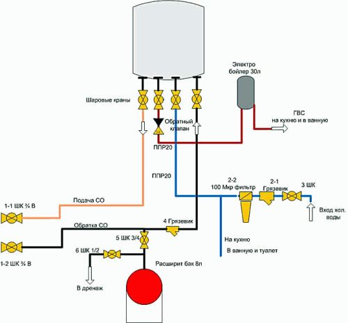 Kaksipiirisen kaasukattilan laite ja toimintaperiaate