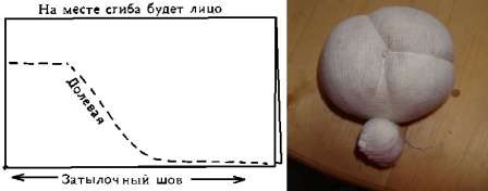 Pri vytváraní hlavy pamätajte na to, že musí byť tesne zabalená. Výsledkom je vrecko, ktoré je v spodnej časti omotané niťou a vytvorí sa tak krk.