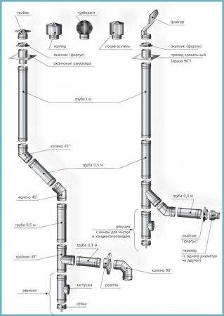 Ventilation til en gasfyr: vigtige krav, der skal overholdes-gør-det-selv ventilationsanordning i et hus med gasapparater