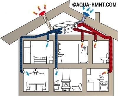 Kanalventilationssystem