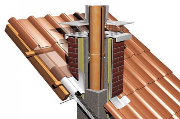 Ventilation til en gasfyr: vigtige krav, der skal overholdes-gør-det-selv ventilationsanordning i et hus med gasapparater