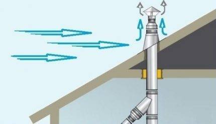 Ventilation til en gasfyr: vigtige krav, der skal overholdes-gør-det-selv ventilationsanordning i et hus med gasapparater