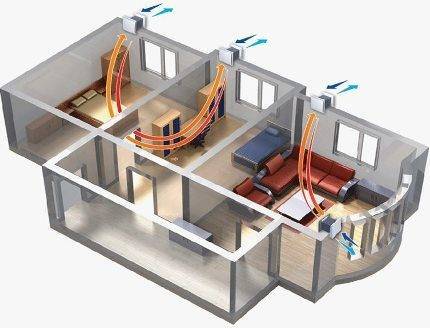 Ventilation til en gasfyr: vigtige krav, der skal overholdes-gør-det-selv ventilationsanordning i et hus med gasapparater