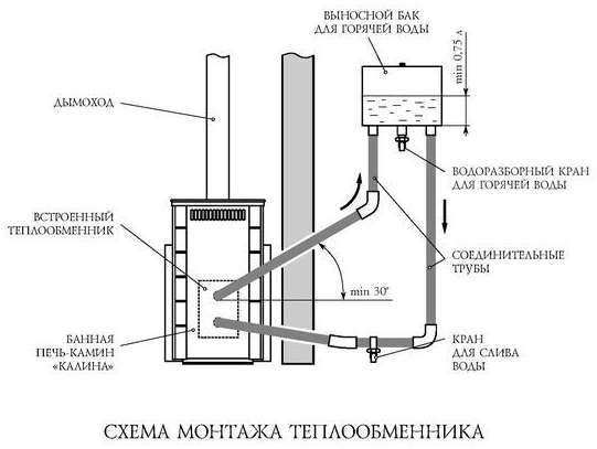 Επιλογή εναλλάκτη θερμότητας για χειμερινή σκηνή: τύποι και χαρακτηριστικά σχεδιασμού