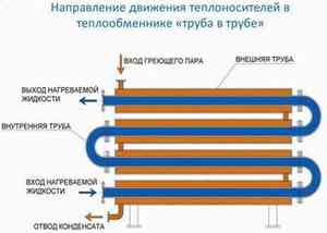 اختيار مبادل حراري لخيمة شتوية: أنواع وميزات التصميم