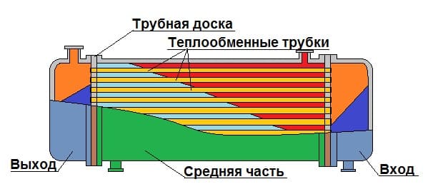 Εναλλάκτης θερμότητας