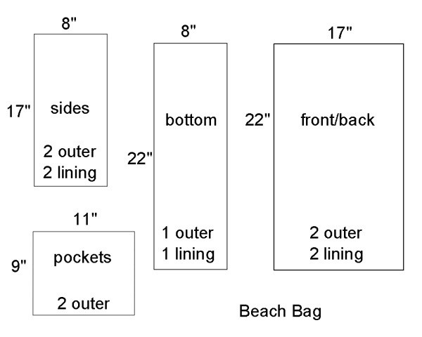 أنواع الحقائب: كيف تخيط بيديك ، درجة الماجستير ، موديلات مختلفة