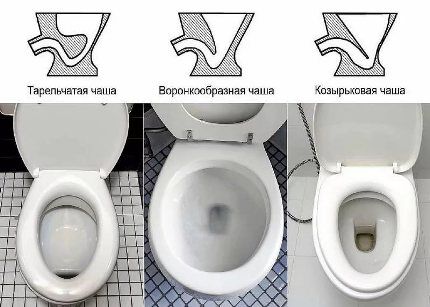 Typer toiletskåle