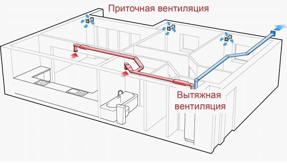 Μπορείτε να κάνετε χωρίς κουκούλα