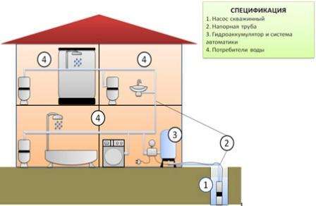 VVS i huset