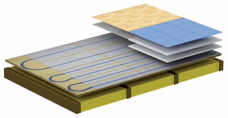 Suchá tepelne izolovaná podlaha: podlaha ohrievaná vodou bez poteru pre laminát, dlažba, v drevenom ráme, montáž svojpomocne