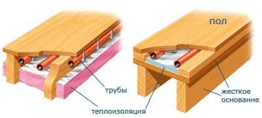 Tør varmeisoleret gulv: vandopvarmet gulv uden afretningslag til laminat, fliser, i et trærammehus, gør-det-selv installation