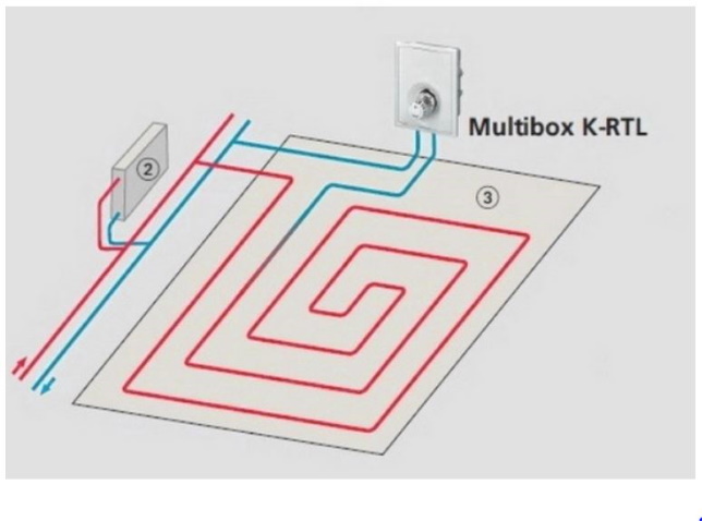 teplá podlaha s RTL