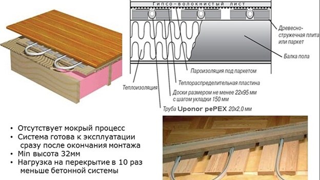 Pokladanie podlahového vykurovania lamelovým spôsobom