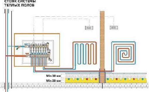 Kuva - Lämmin lattiakaavio ilman tasoitetta