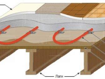 Vodou tepelne izolovaná podlaha bez poteru - návod a stavebná technológia