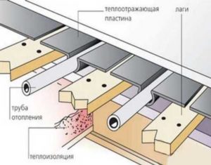 Vodou tepelne izolovaná podlaha bez poteru - návod a stavebná technológia