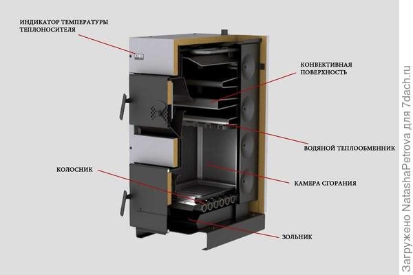 Kedeldiagram. Foto fra webstedet https://www.viessmann.ru/