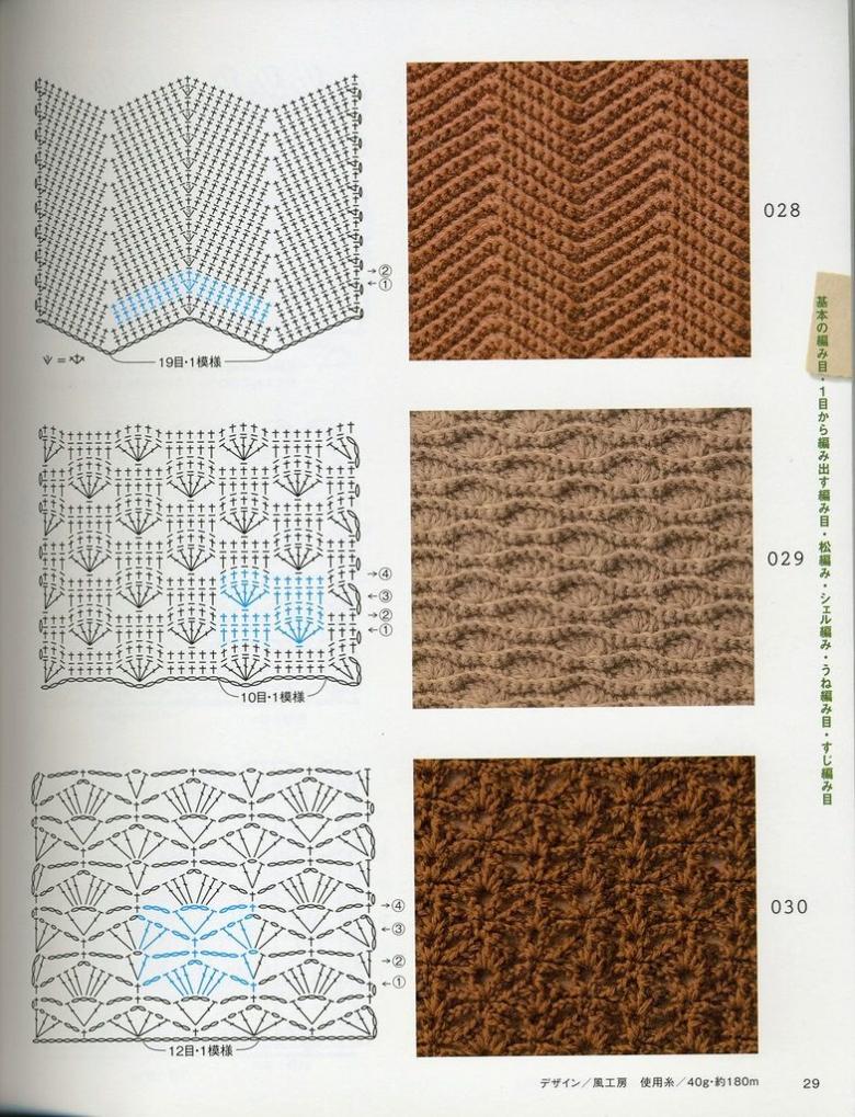 Pletenie hustých vzorov - vlastnosti vykonávania pre začiatočníkov s fotografickými príkladmi a schémami, husté vzory s pletacími ihlami