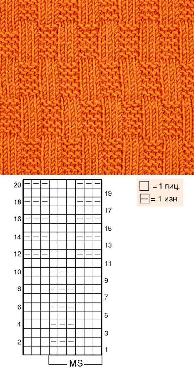 Πλέξιμο πυκνά μοτίβα - χαρακτηριστικά απόδοσης για αρχάριους με παραδείγματα φωτογραφιών και διαγράμματα, πυκνά μοτίβα πλεξίματος