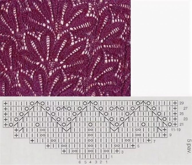 Πλέξιμο πυκνών σχεδίων - χαρακτηριστικά εκτέλεσης για αρχάριους με παραδείγματα φωτογραφιών και διαγράμματα, πυκνά μοτίβα με βελόνες πλεξίματος