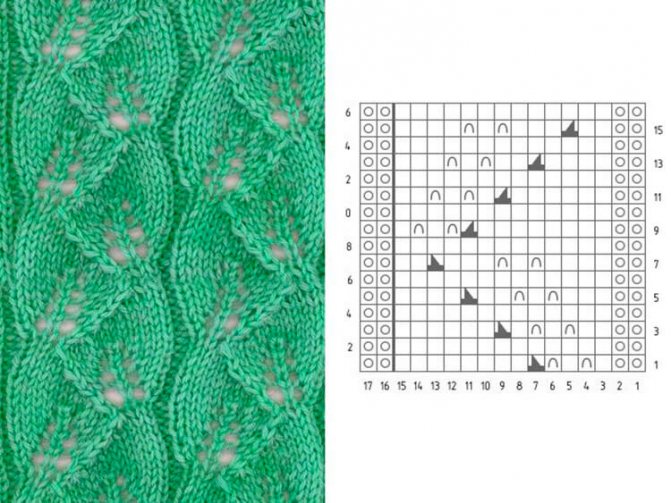 Strikning af tætte mønstre - funktioner til udførelse for begyndere med fotoeksempler og diagrammer, tætte mønstre med strikkepinde