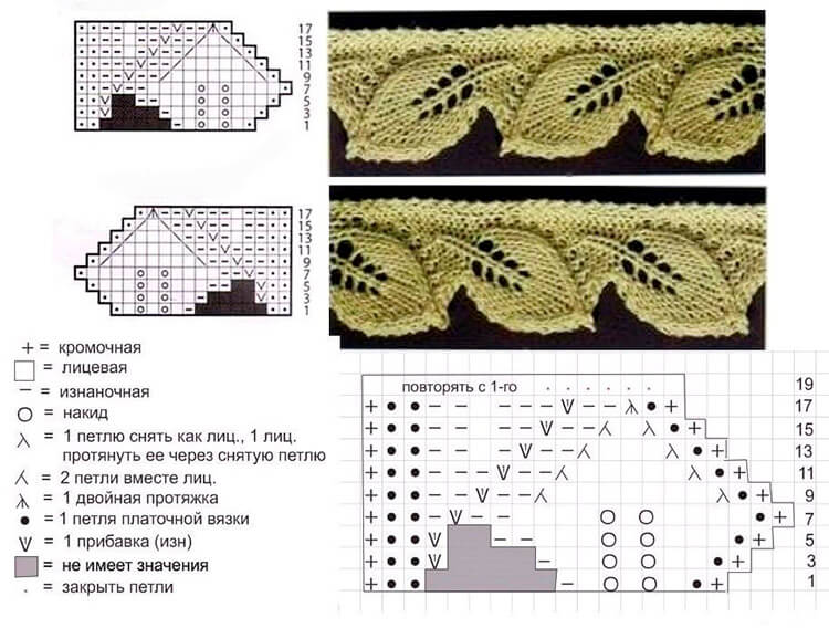 Strikning af tætte mønstre - funktioner til udførelse for begyndere med fotoeksempler og diagrammer, tætte mønstre med strikkepinde