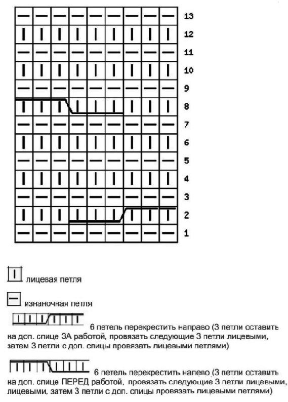 Tiheiden kuvioiden neulonta - suoritusominaisuudet aloittelijoille valokuvaesimerkeillä ja -kaavioilla, tiheät kuviot neulepuikoilla