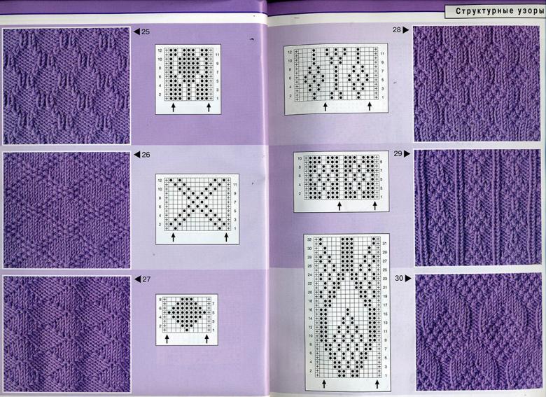 Strikning af tætte mønstre - funktioner til udførelse for begyndere med fotoeksempler og diagrammer, tætte mønstre med strikkepinde