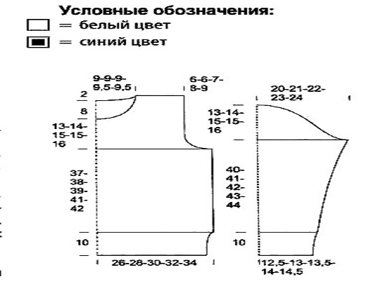 vykonávame merania, vytvárame vzor, ​​berúc do úvahy prijaté údaje