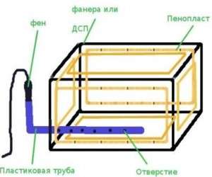 συρτάρι θερμαινόμενης πατάτας