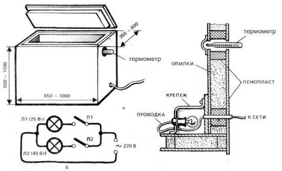 Συναρμολόγηση DIY σε διάφορα στάδια